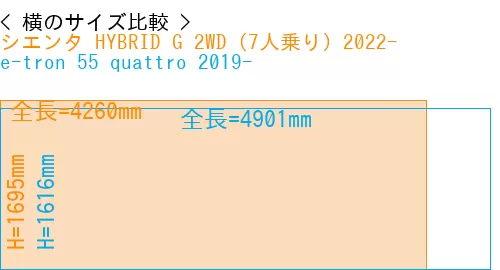 #シエンタ HYBRID G 2WD（7人乗り）2022- + e-tron 55 quattro 2019-